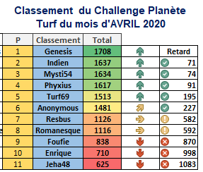  Challenge Planète Turf du 26/04/2020  1445