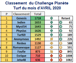  Challenge Planète Turf du 26/04/2020  1447