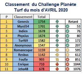  Challenge Planète Turf du 26/04/2020  1453