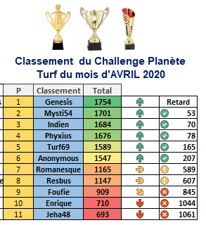  Challenge Planète Turf du 26/04/2020  1455