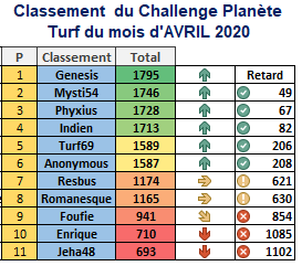Challenge Planète Turf du 27/04/2020   1463