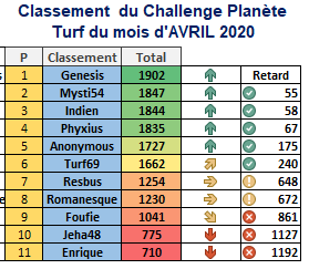 Challenge Planète Turf du 28/04/2020 1477