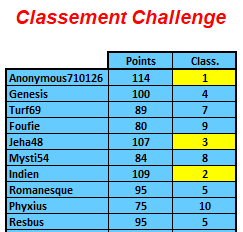 Challenge Planète Turf du 28/04/2020 1479