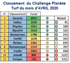 Challenge Planète Turf du 30/04/2020 1489