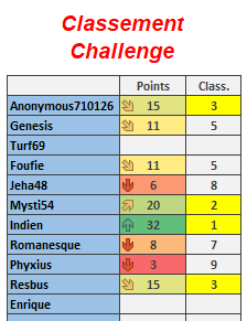 Challenge Planète Turf du 30/04/2020 1490