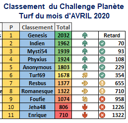 Challenge Planète Turf du 30/04/2020 1491