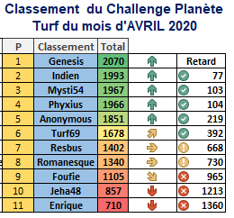 Challenge Planète Turf du 30/04/2020 1495