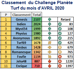 Challenge Planète Turf du 30/04/2020 1497