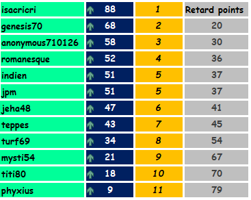 Challenge Planète Turf QUINTE+ du 3 MAI 1525