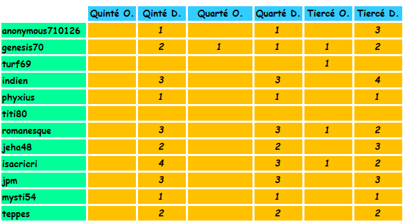 Challenge Planète Turf QUINTE+ du 5 MAI 1551