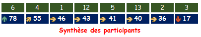 Challenge Planète Turf QUINTE+ du 7 MAI 1564