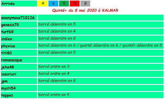 Challenge Planète Turf QUINTE+ du 8 MAI 1580