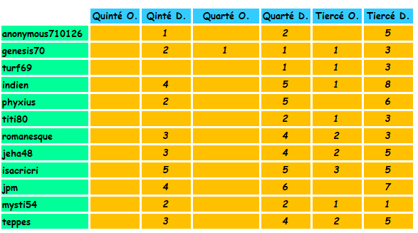 Challenge Planète Turf QUINTE+ du 10 MAI 1600