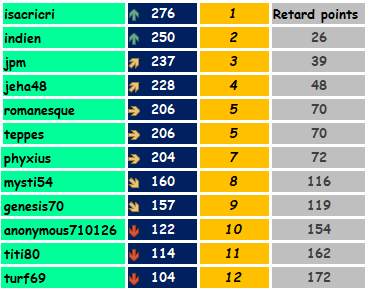 Challenge Planète Turf QUINTE+ du 10 MAI 1603