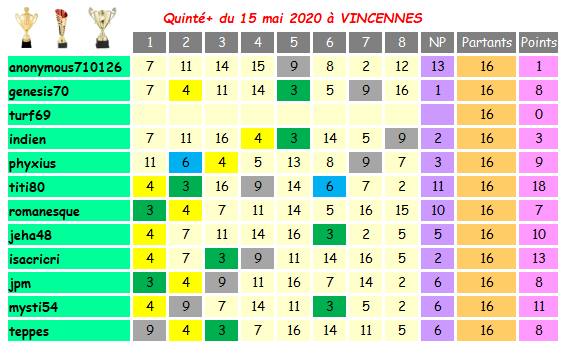 Challenge Planète Turf QUINTE+ du 15 MAI 1637