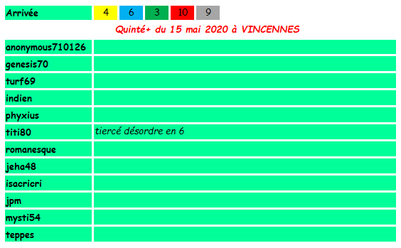 Challenge Planète Turf QUINTE+ du 15 MAI 1639