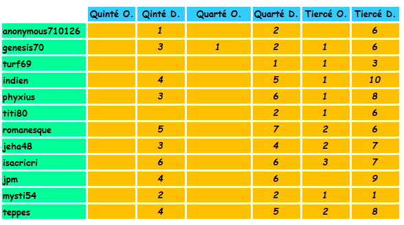 Challenge Planète Turf QUINTE+ du 15 MAI 1641