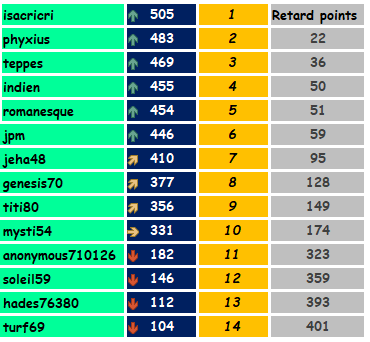 Challenge Planète Turf QUINTE+ du 24 MAI 1738