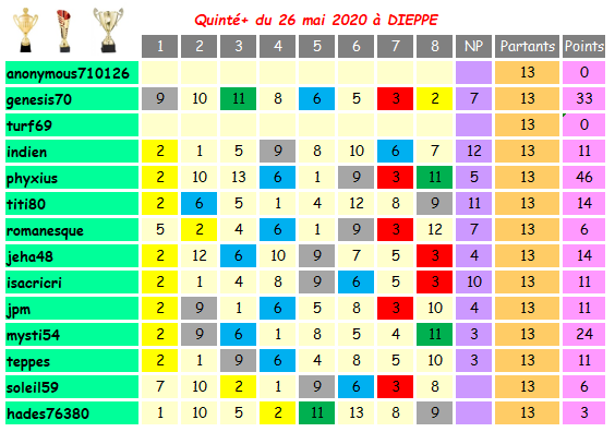 Challenge Planète Turf QUINTE+ du 26 MAI 1747