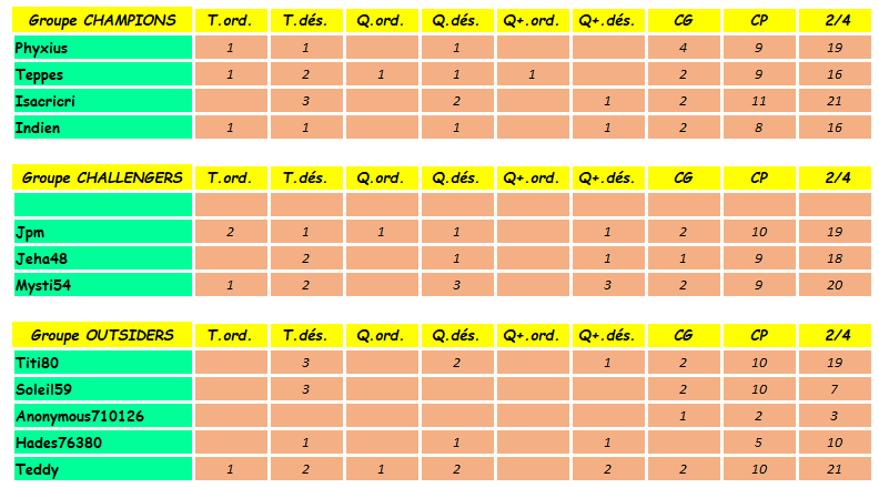 Challenge Planète Turf QUINTE+ du 5 JUIN 2020 - Page 2 1821