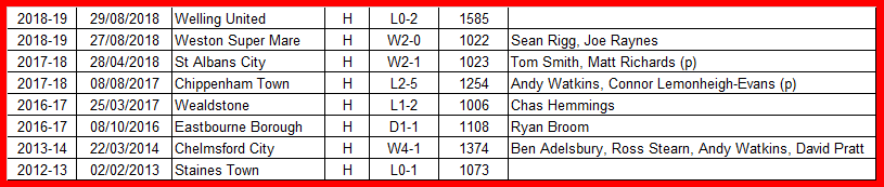 Welling Game Result10