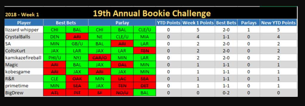 BOOKIE CHALLENGE STANDINGS ®© ™  - Page 2 19th_a10