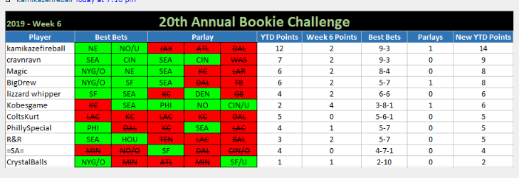 20th ANNUAL BOOKIE CHALLENGE STATS ®©™ Week_610