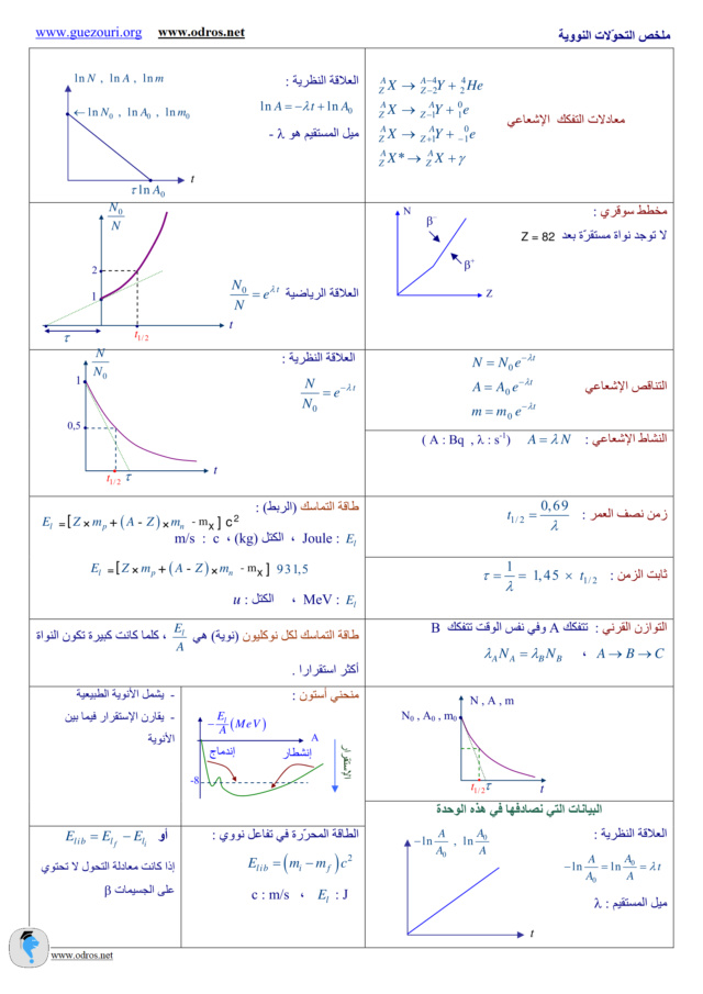 التحولات النووية - الوحدة 02 في الفيزياء - 3 ثانوي رياضي، تقني رياضي، علوم تجريبية BAC 3AS Resu2-16