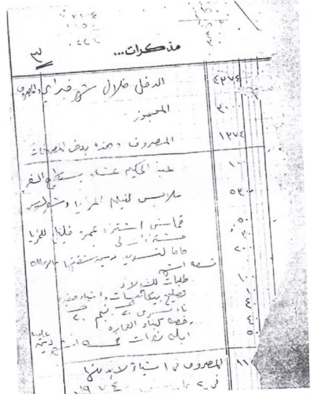 وثيقة مكتوبة : مجموعة أوراق بخط يد سعاد حسني بتواريخ مختلفة 10410