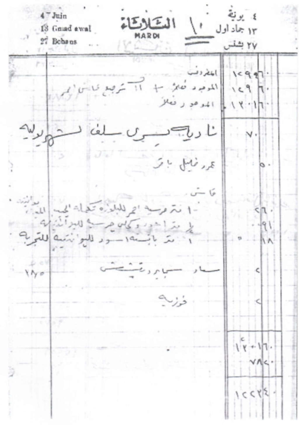 وثيقة مكتوبة : مجموعة أوراق بخط يد سعاد حسني بتواريخ مختلفة 11510