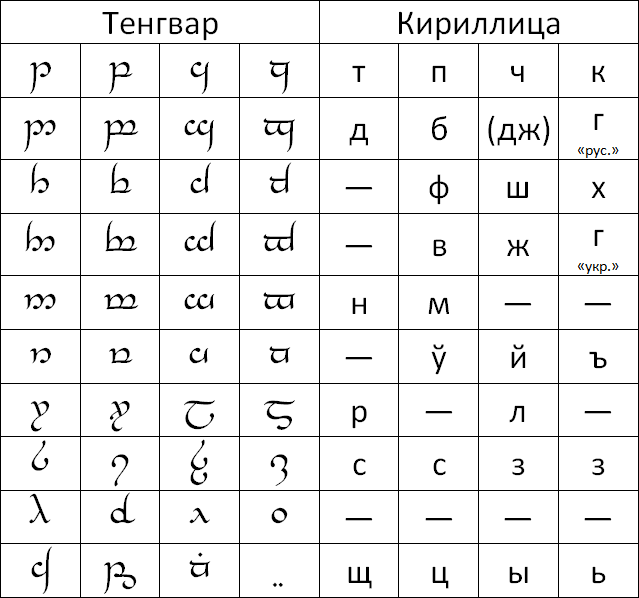 Эльфийский язык Uu10