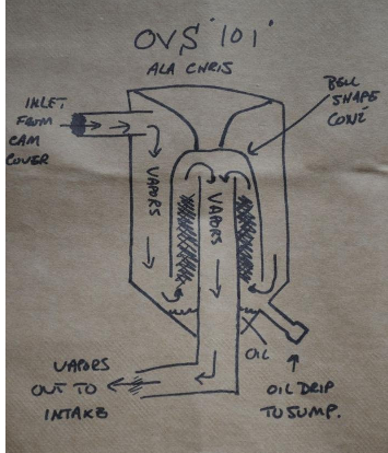 panne moteur Sans_t10