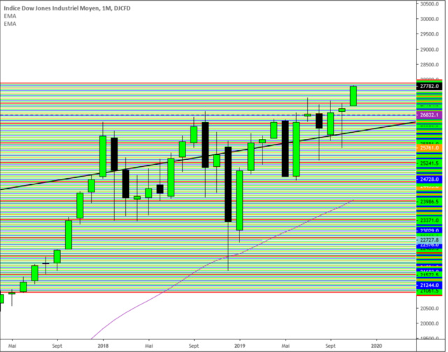 Trading jeudi 14 novembre 2019 - Page 2 Dow_me12