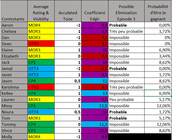 Prédictions - Survivor 39 - Edgic 00fd5c10