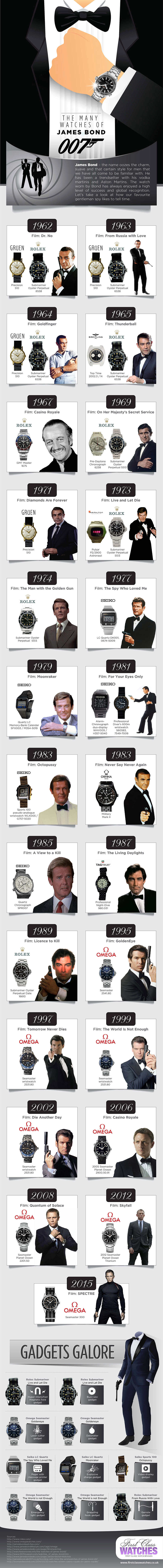 Toutes les montres de James Bond... - Page 7 51810310