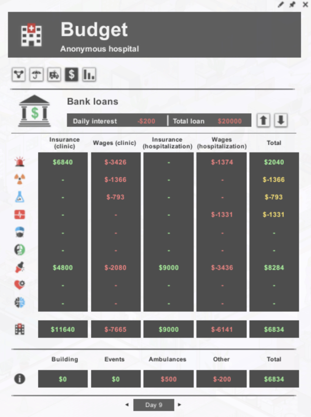 [OPEN] Budget window math incorrect Screen14