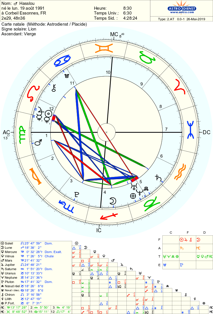 Nœud nord en V qui êtes-vous ? Astro_11