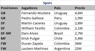 Copa America - Spurs Spurs_10