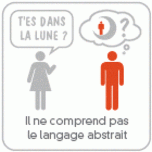 Suis-je Haut Potentiel ou ai-je un syndrome d'Asperger ? Syndro11