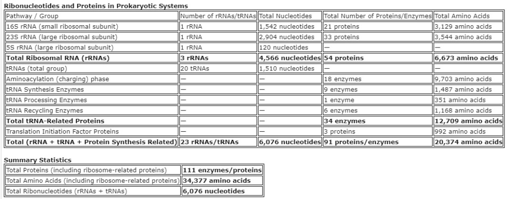 X-ray Of Life: Mapping the First Cells and the Challenges of Origins - Page 4 12233311