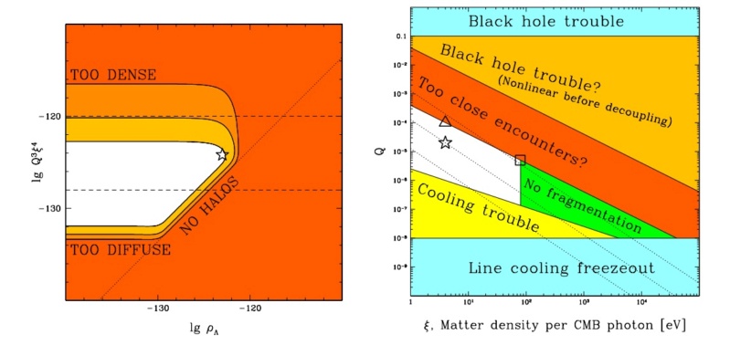 Fine-tuning of the Big Bang Anthro11