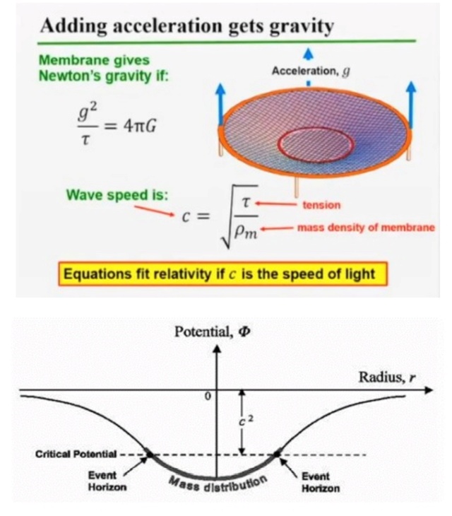 The starlight problem - The starlight distance - a problem for a young universe interpretation ?  D_russ11