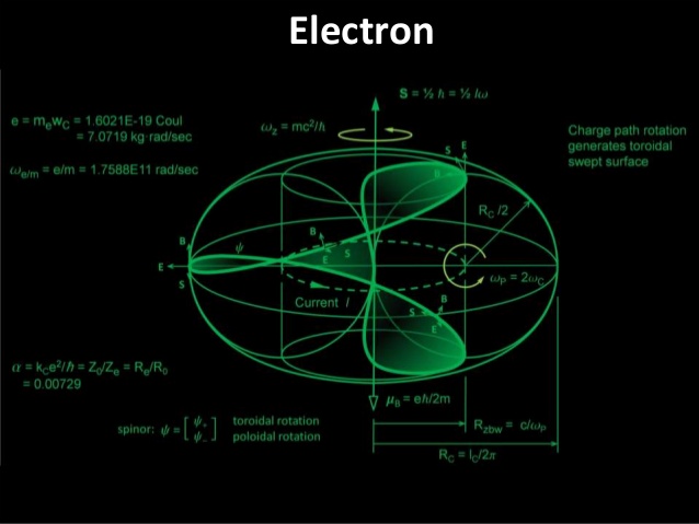 The fascinating world of an electron Fine-s10