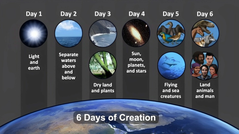 Evidence that the earth is Young Fwagp210
