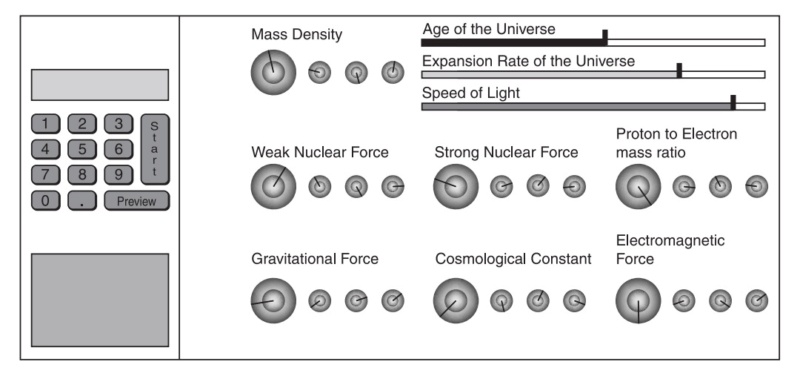 Fine-tuning of the Big Bang Gravit10