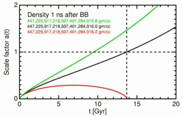 Fine-tuning of the Big Bang Https_17