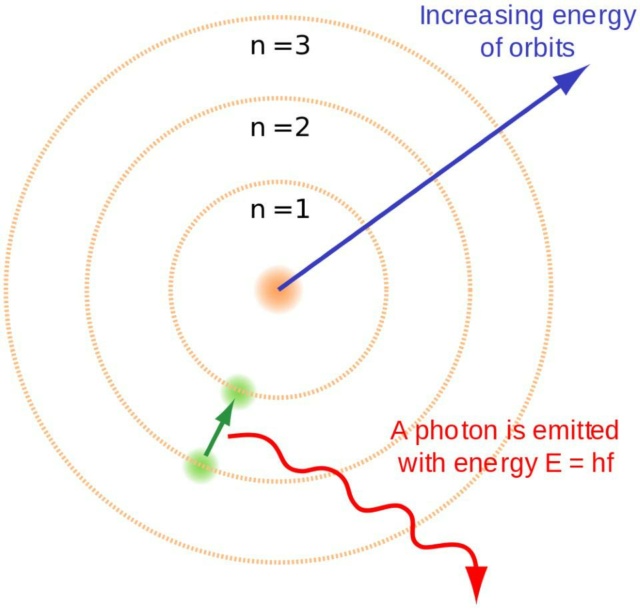 The fascinating world of an electron Https_18