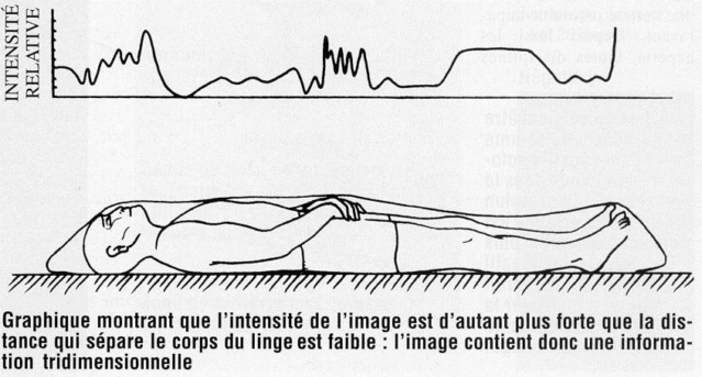 The Shroud of Turin:  Christ's Evidence of the Resurrection - Page 4 Intens10