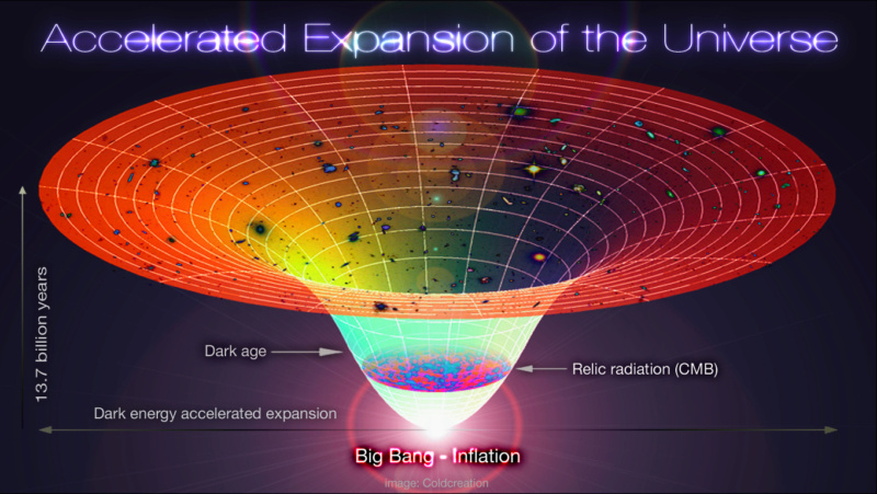 Fine-tuning of the Big Bang  Lambda10