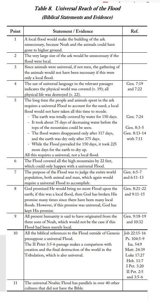 Flood: Evidence of Noah's flood Noahs_11